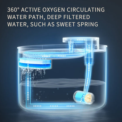 Fuente de Agua Automática. Temporizador apagado. Carga USB - Dulces Mascotas BCN